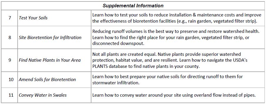 List of supplemental information for 5C's Stormwater Management Handbook